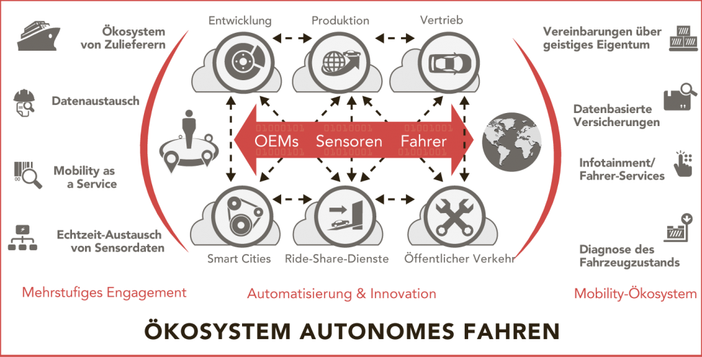 Multimodal Mobil Handbuch Iot Open Content